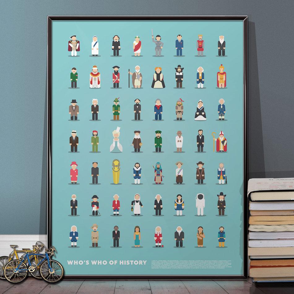 Who's Who of History Print