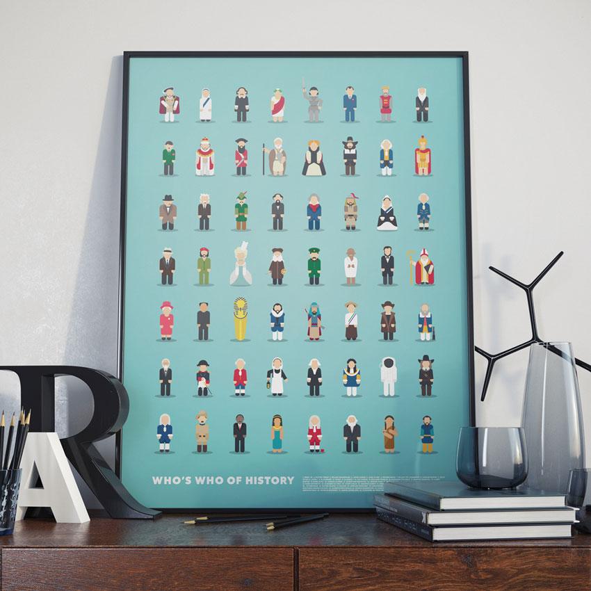 Who's Who of History Print